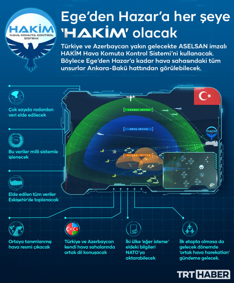 Info grafik: Ayhan Akgün - TRT Haber