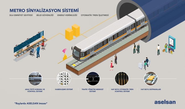 Gebze-Darıca Metro Hattı'nın sinyalizasyon sistemi ASELSAN'dan
