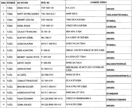 TSK’da 15 general ve 2 amiralin atama kararı
