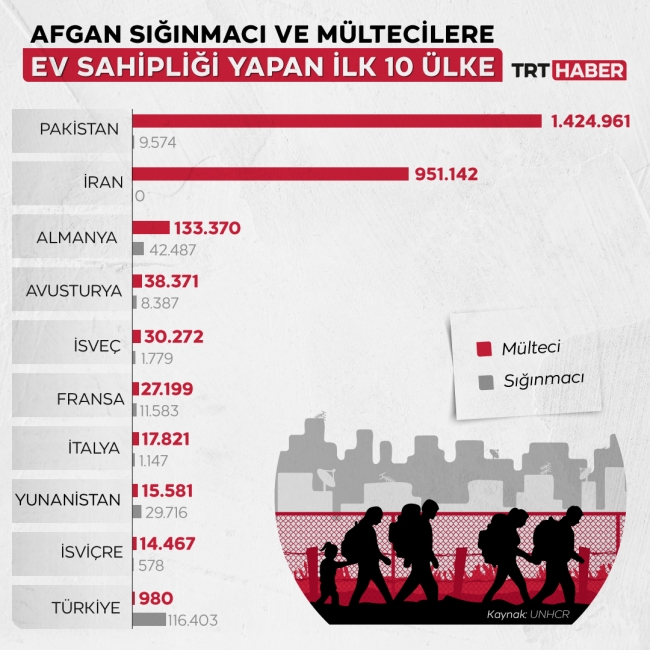 40 yıllık umuda yolculuk hikayesi: Afgan göçmenler