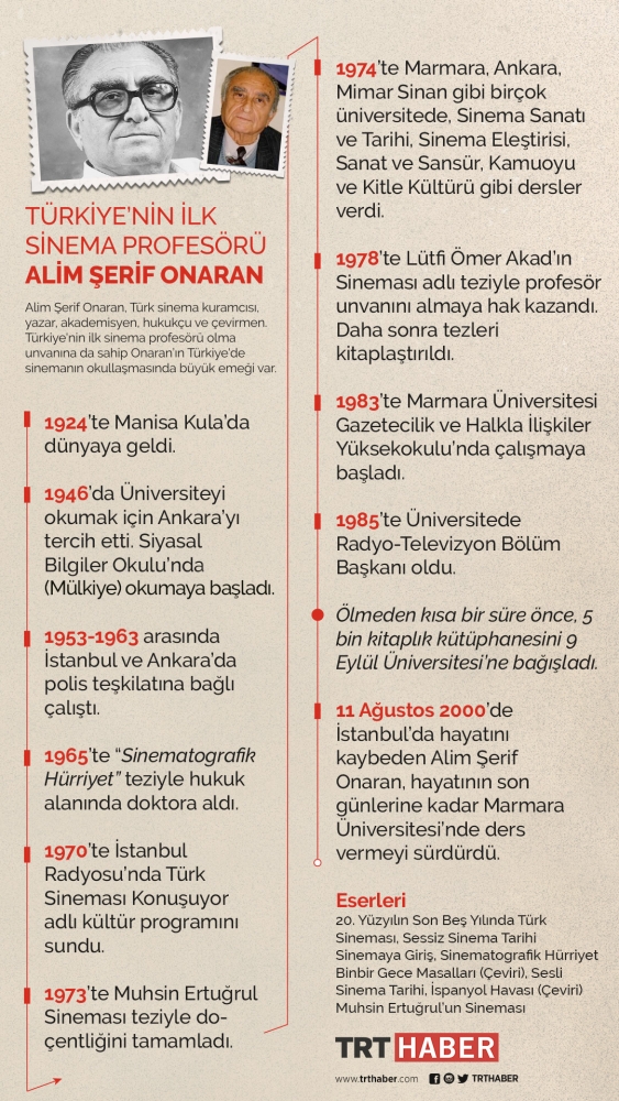 Türkiye’nin ilk sinema profesörü Alim Şerif Onaran’ın vefatının 18’inci yılı
