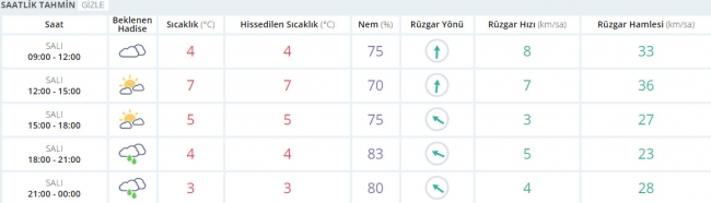 Bugün hava nasıl olacak?