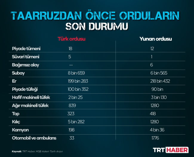 Grafik: TRT Haber