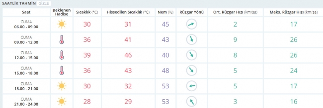 Bugün hava nasıl olacak? 30 Haziran 2017