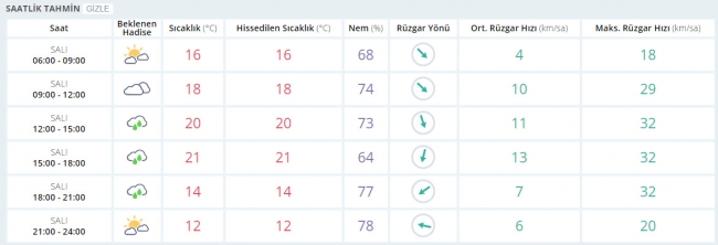 Bugün hava nasıl olacak? 23 Mayıs 2017