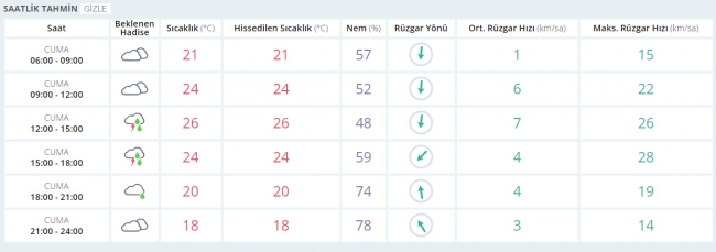 Bugün hava nasıl olacak? 26 Mayıs 2017