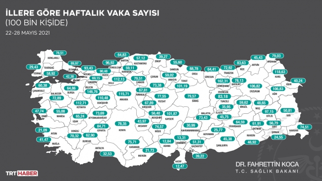 İllere göre haftalık vaka haritası açıklandı