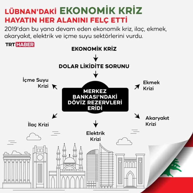 Grafik: TRT Haber/ Şeyma Özkaynak