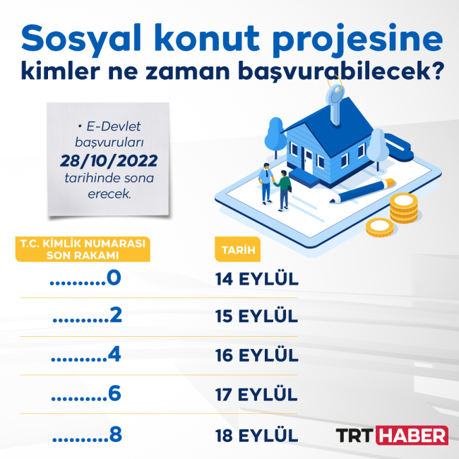 Bakan Kurum: Sosyal konut projesine başvuru sayısı 507 bine ulaştı