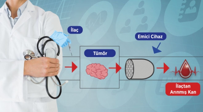 Kemoterapinin yan etkilerini azaltmak için umut verici gelişme