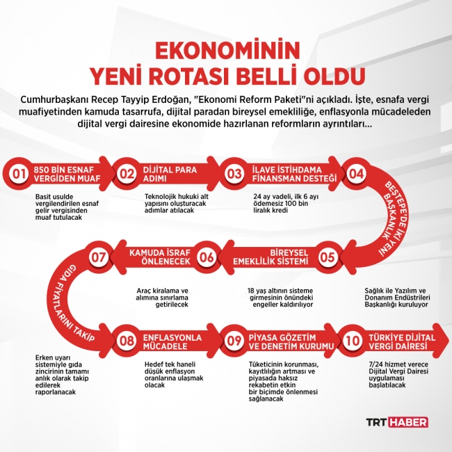 Grafik: TRT Haber / Şeyma Özkaynak