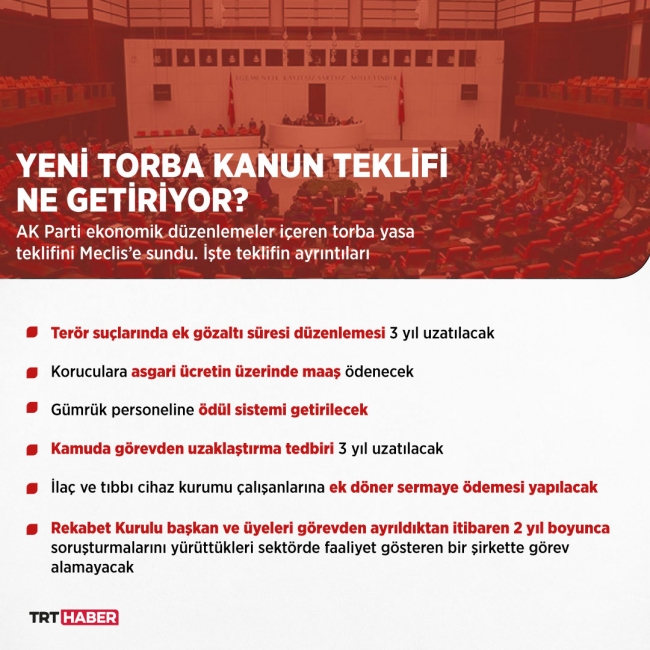 Grafik: Şeyma Özkaynak/ TRT Haber