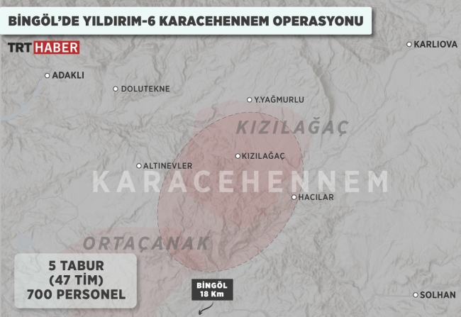 Yıldırım-6 Karacehennem Operasyonu başladı