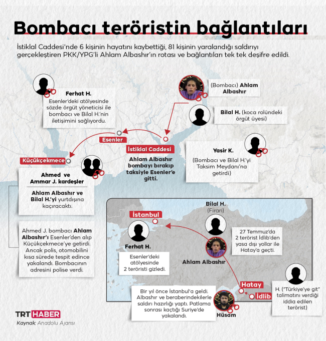 Bombacı teröristin örgüt bağlantıları deşifre ediliyor