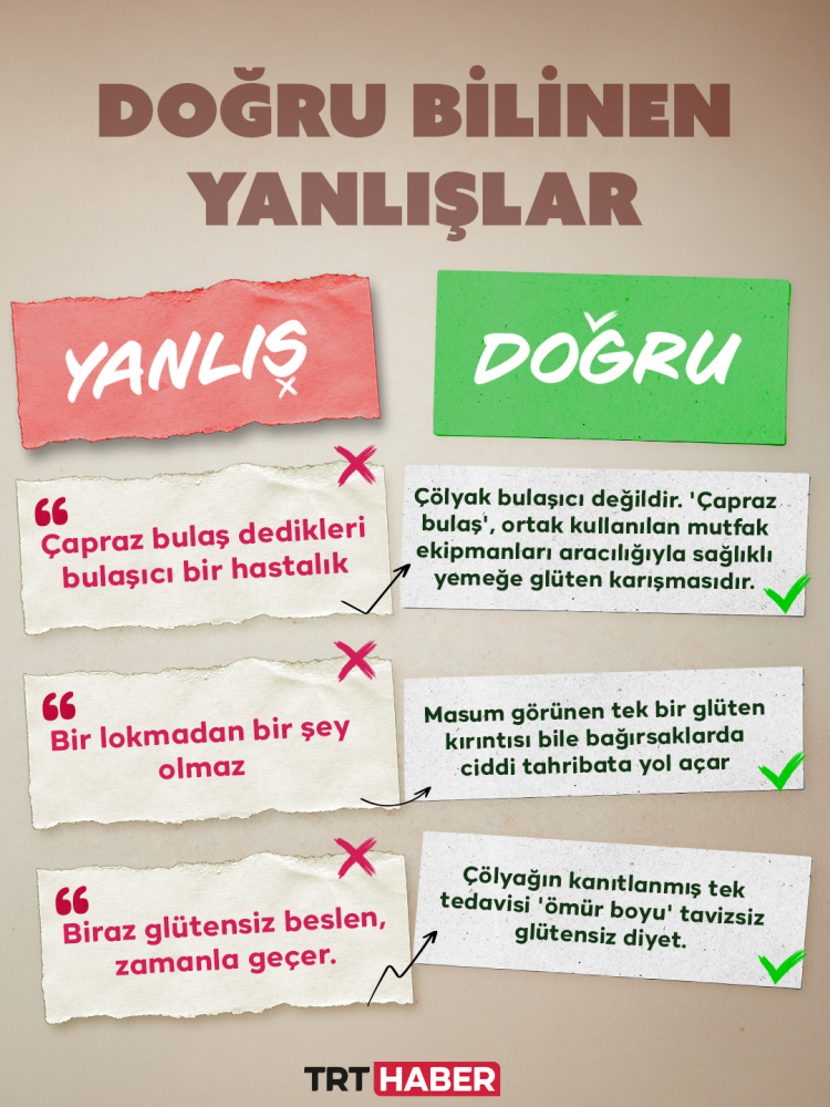 Çölyak: Sıfır tolerans, ömürlük mücadele