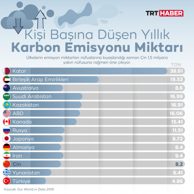 Grafik: TRT Haber / Bedra Nur Aygün