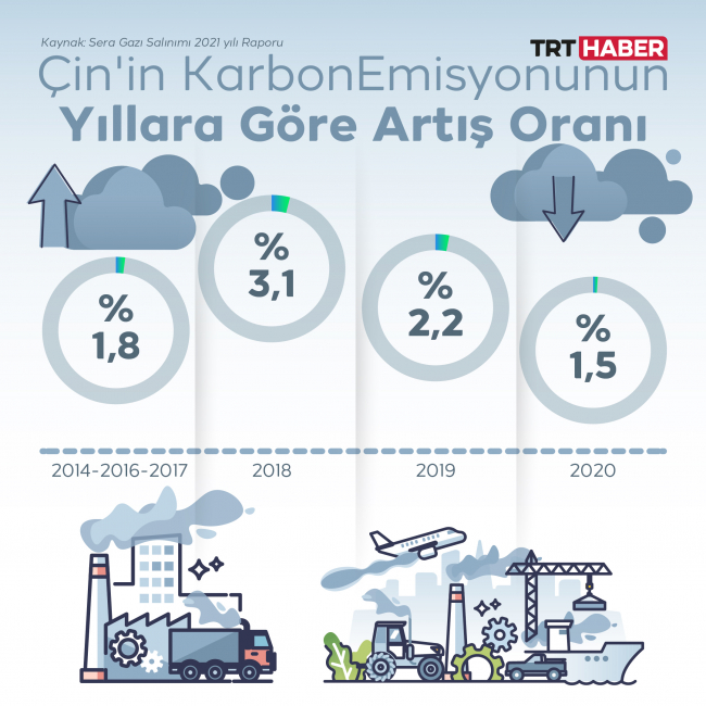 Grafik: TRT Haber / Bedra Nur Aygün