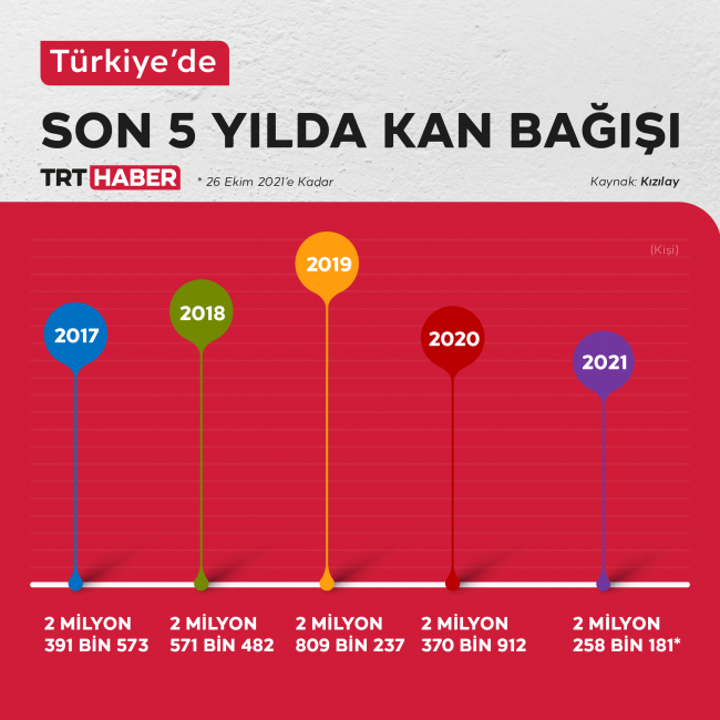Grafik: TRT Haber 