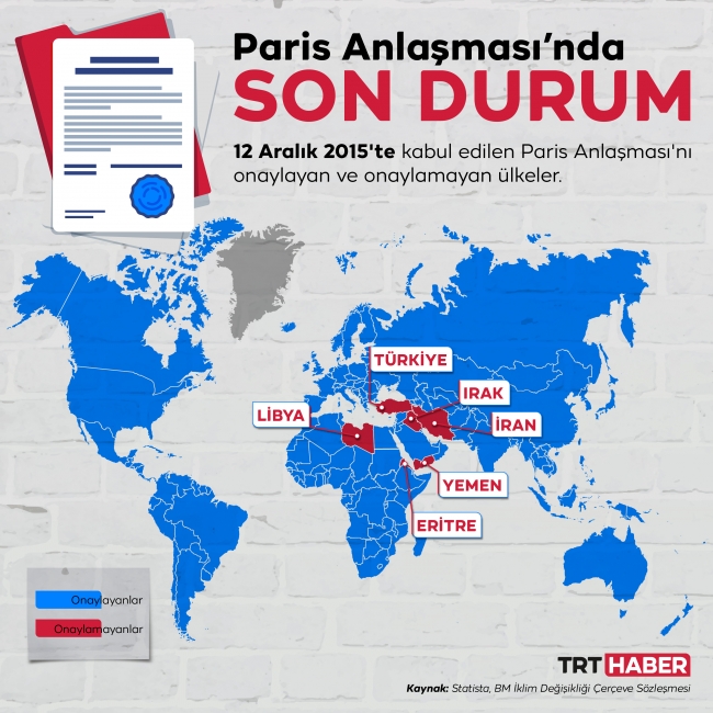Grafik: TRT Haber / Hafize Yurt