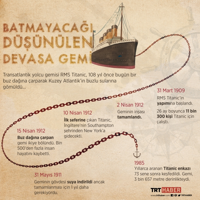 Grafik: Hafize Yurt