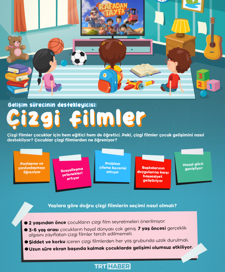Grafik: TRT Haber