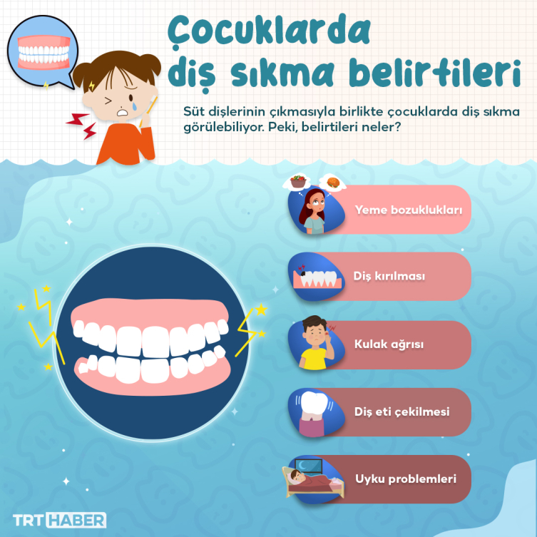 Grafik: TRT Haber