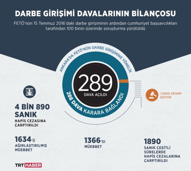 Grafik: Şeyma Özkaynak / TRT Haber