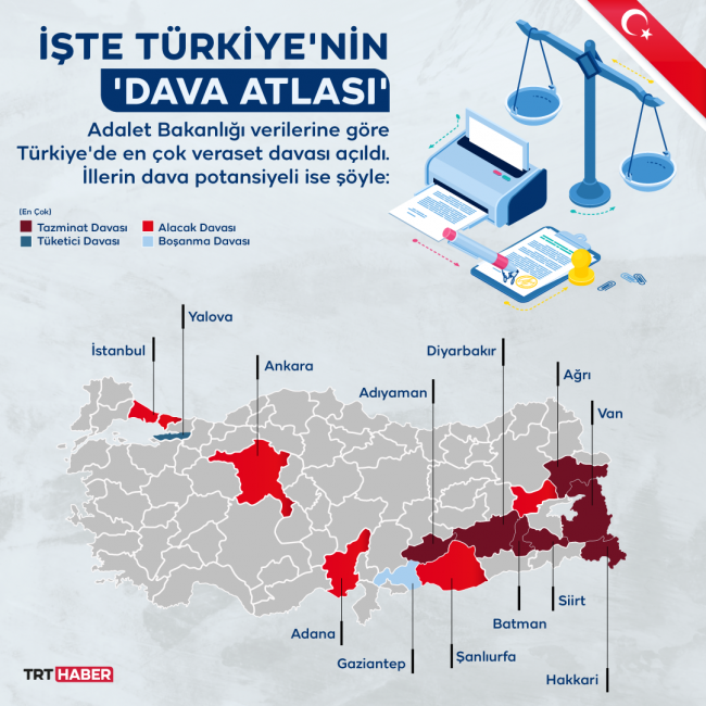 Türkiye'de en çok veraset konusunda dava açıldı