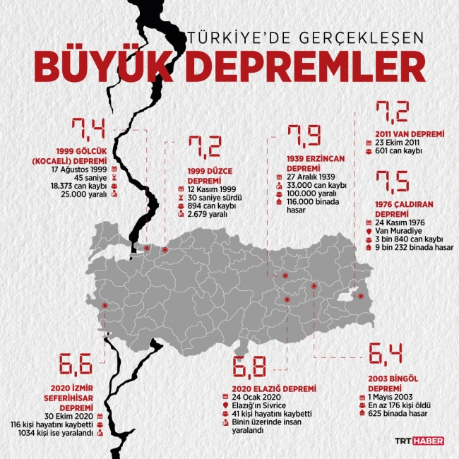 Grafik: Şeyma Özkaynak / TRT Haber