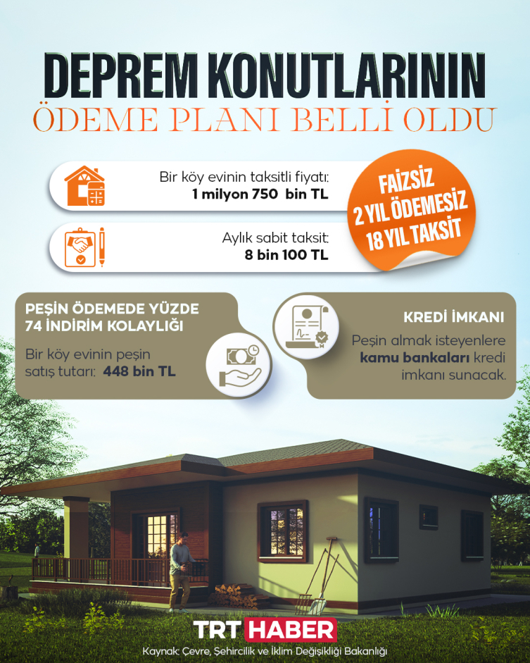 Afet konutlarında ödeme planı belli oldu: Yüzde 65'i devletten