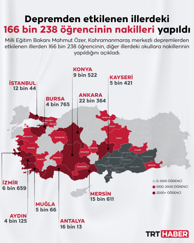Grafik: TRT Haber