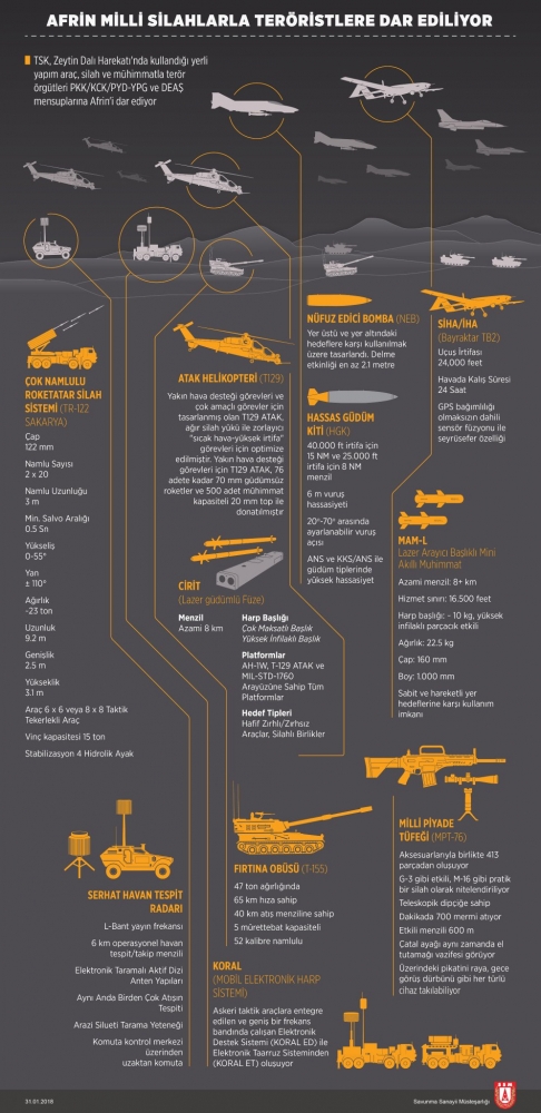 Zeytin Dalı Harekatı'nda kullanılan yerli silahlar