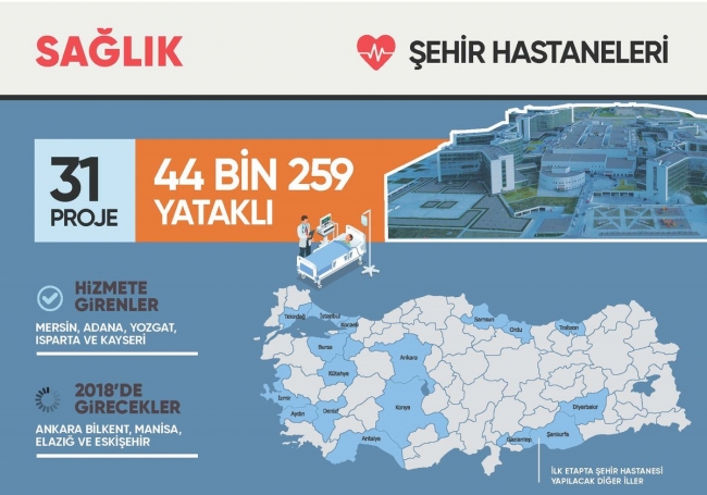 Türkiye sağlık sektöründe dünya ile yarışıyor