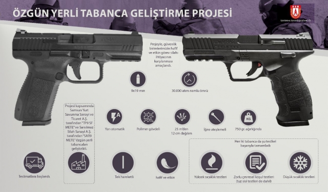 53 binden fazla yerli tabanca güvenlik güçlerine teslim edildi