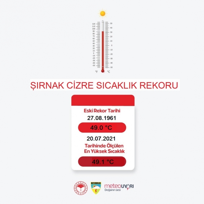 Cizre'de sıcaklık 50 dereceye yaklaştı