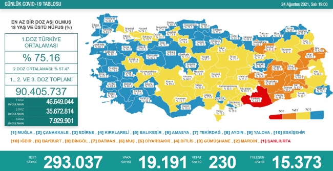 covid 19 risk haritasinda kirmizi renkli tek il sanliurfa oldu son dakika haberleri