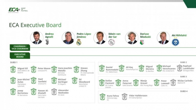 Ali Koç'a Avrupa Kulüpler Birliği'nde görev