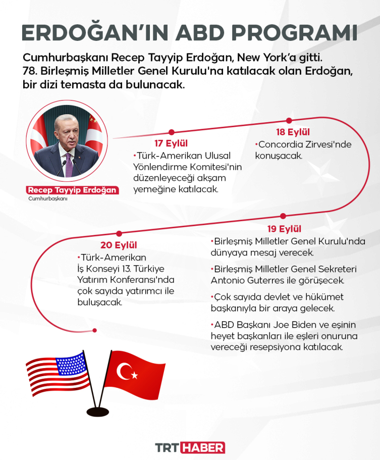 Cumhurbaşkanı Erdoğan ABD'de