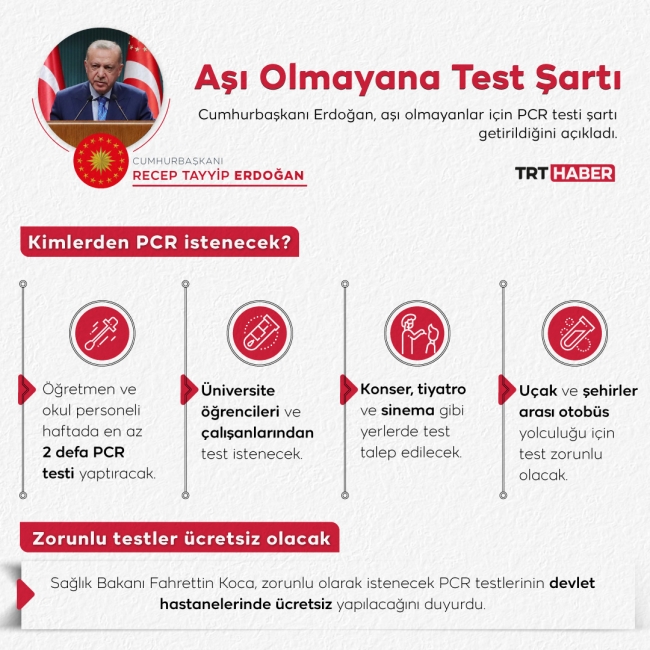 Cumhurbaşkanı Erdoğan: Aşı olmayandan PCR testi isteyeceğiz