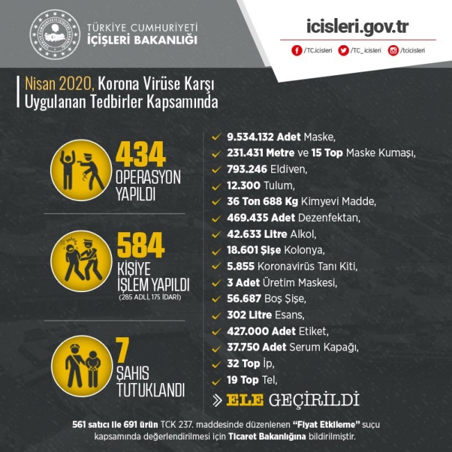 Nisan'da 67 bini aşkın kişi yurtlarda karantinaya alındı