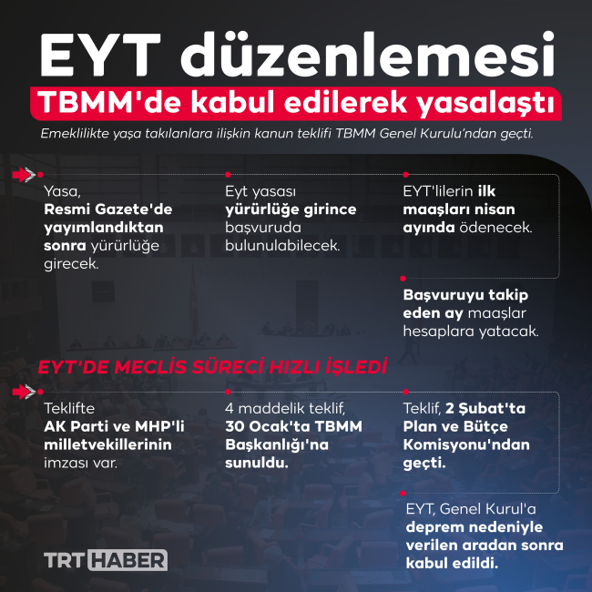 Grafik: TRT Haber
