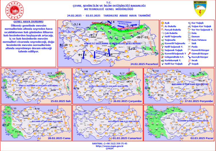 Yeni haftada hava nasıl olacak?