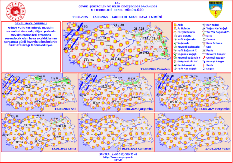 Yeni haftada hava nasıl olacak?