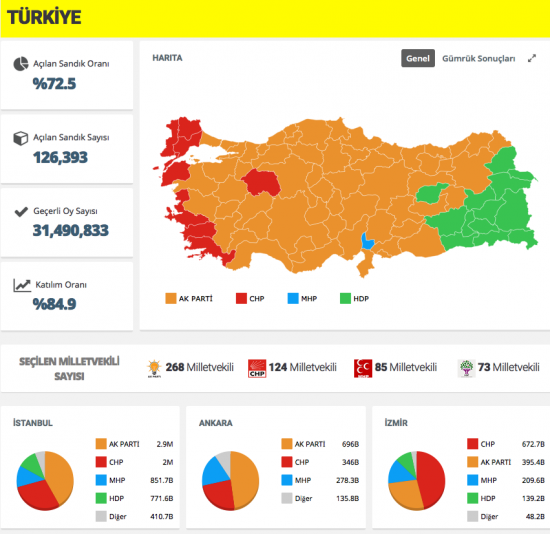 HDP Genel Seçim Sonuçları 2015