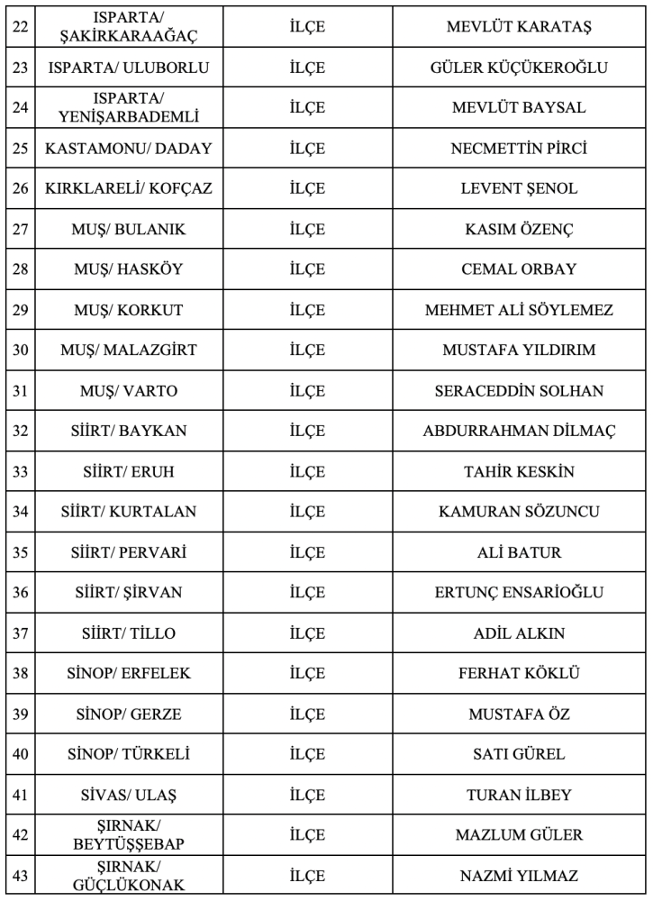 MHP, 55 ilçe belediye başkan adayını daha açıkladı