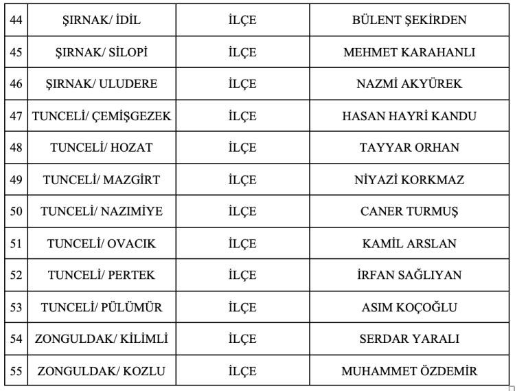 MHP, 55 ilçe belediye başkan adayını daha açıkladı