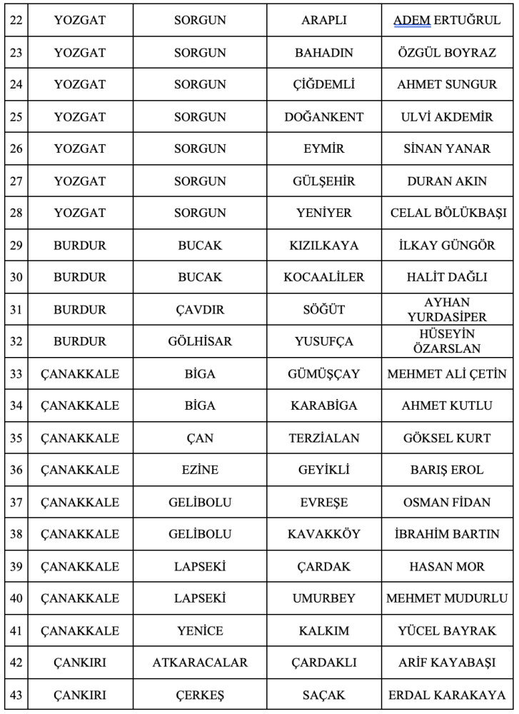 MHP, 55 belediye başkan adayını daha açıkladı