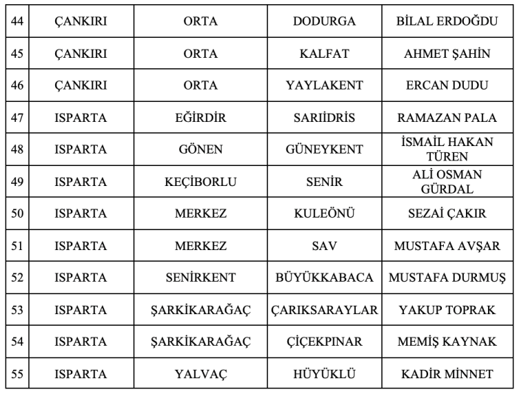 MHP, 55 belediye başkan adayını daha açıkladı