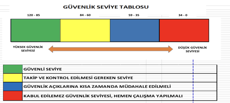 Okullarda yeni güvenlik dönemi: Çok katmanlı "koruma kalkanı" devrede