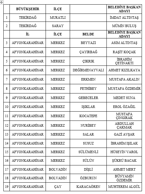 MHP 55 adayını daha açıkladı